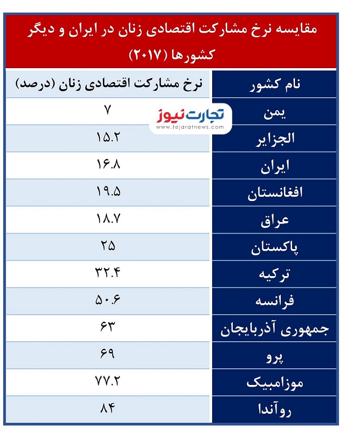 مشارکت 1 1