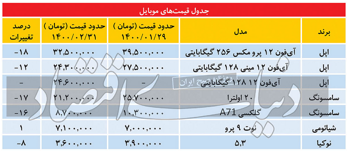 موبایل 1