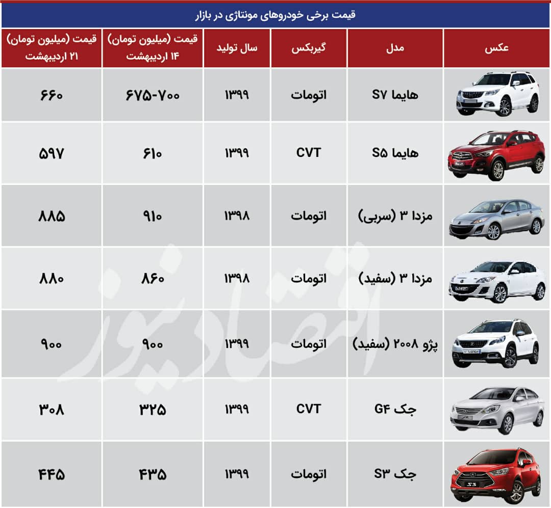 مونتاژی