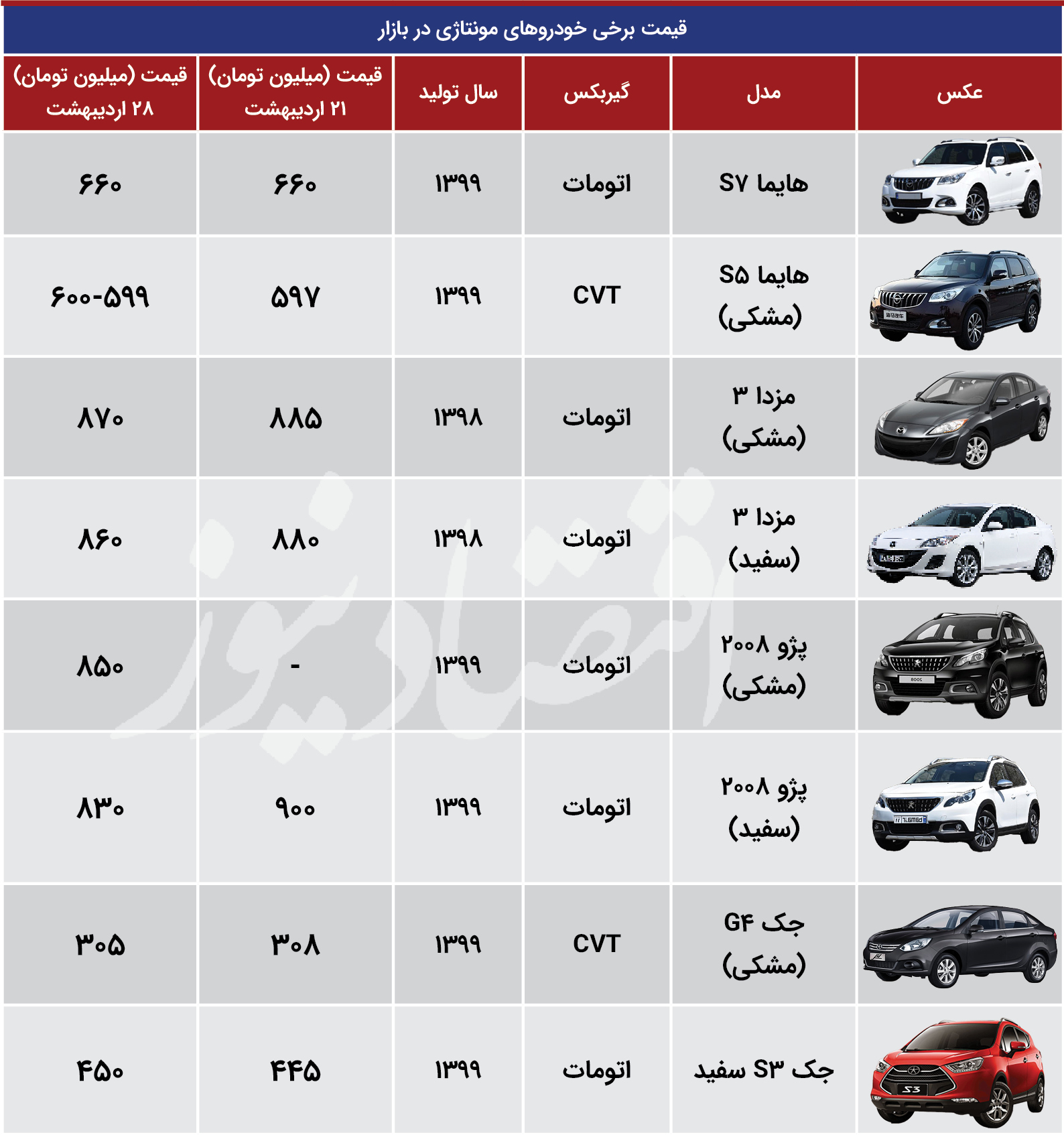 مونتاژی28