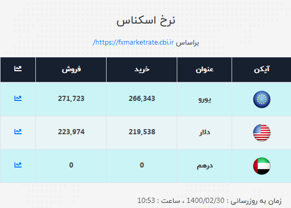 نرخ صرافی ملی