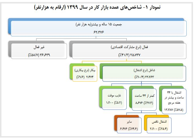 نمودار یک