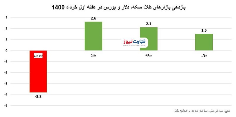 هغته اول 3