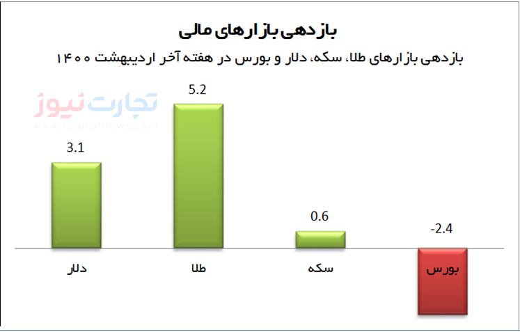 هفته آخر اردیبهشت