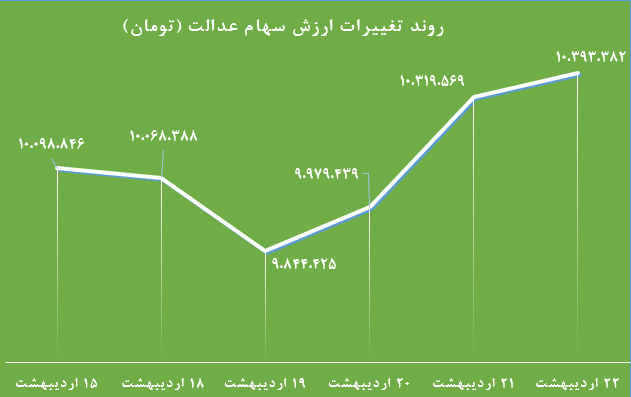 هفته اخر اردیبهشت 1