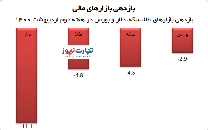 هفته دوم اردیبهشت