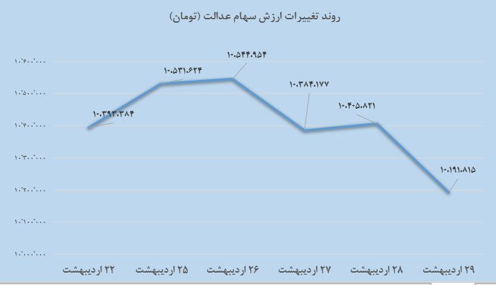 هفتگی 1