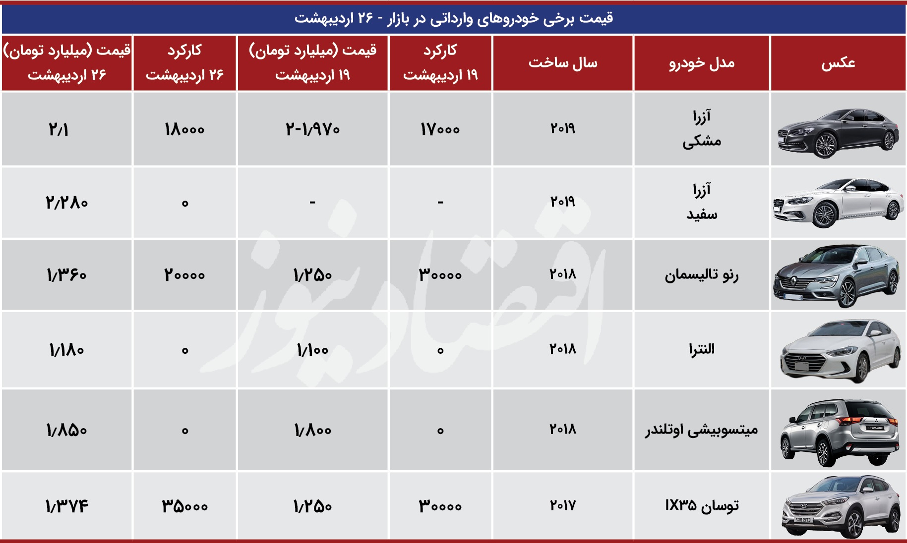 وارداتی26اردیبهشت