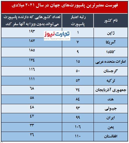 پاسپورت