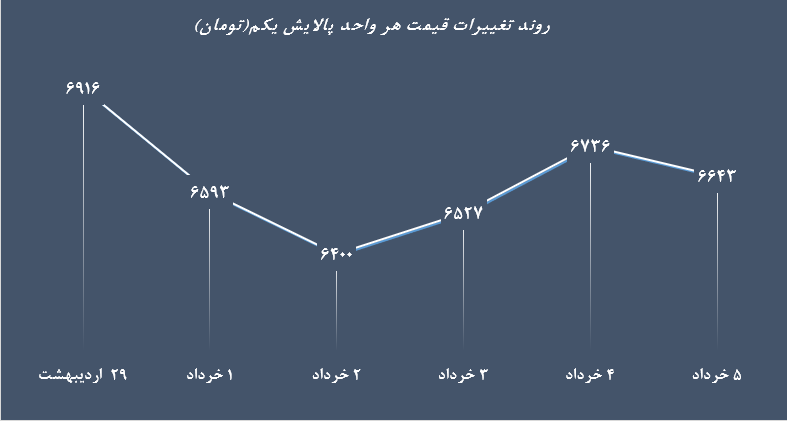 پالایش یکم 1