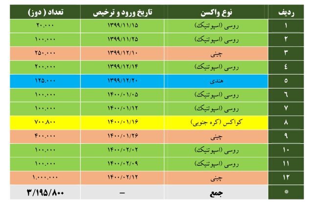 کرونا