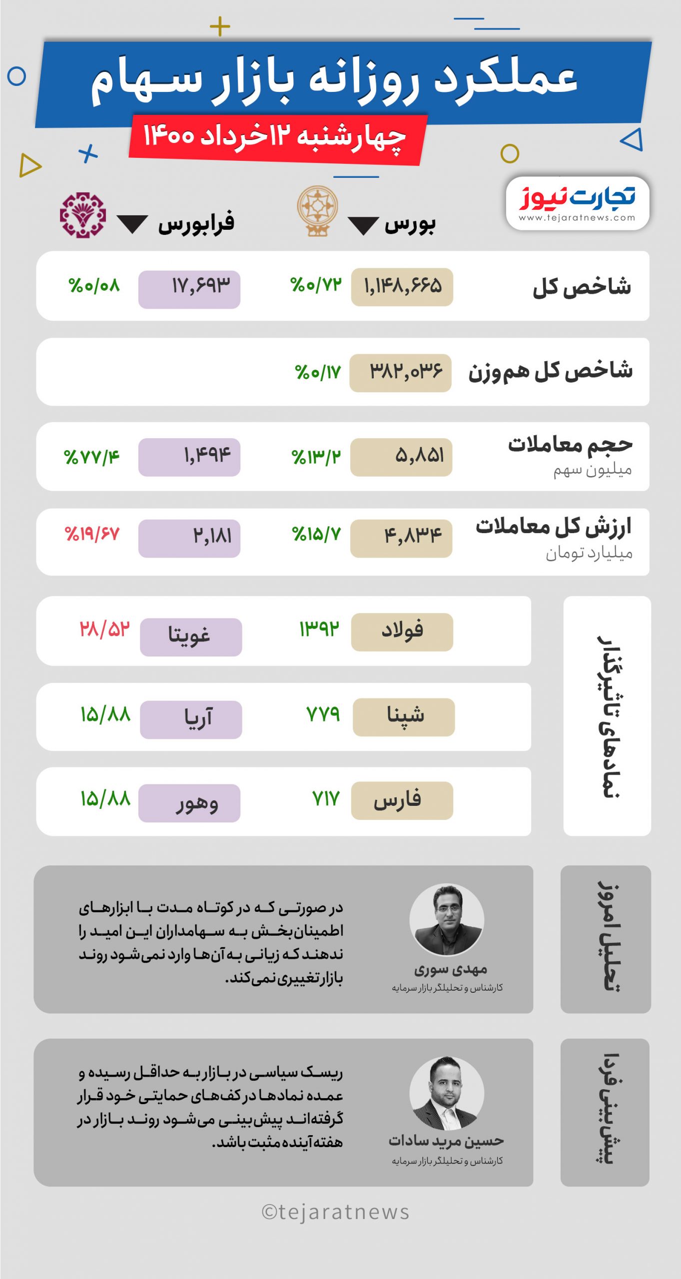 12 خرداد scaled