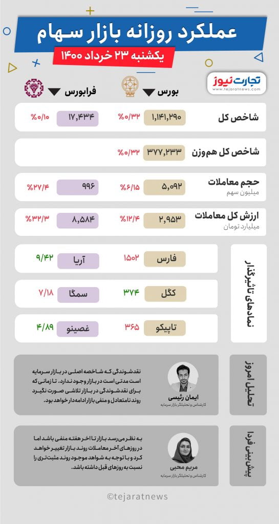 23 خرداد 1400