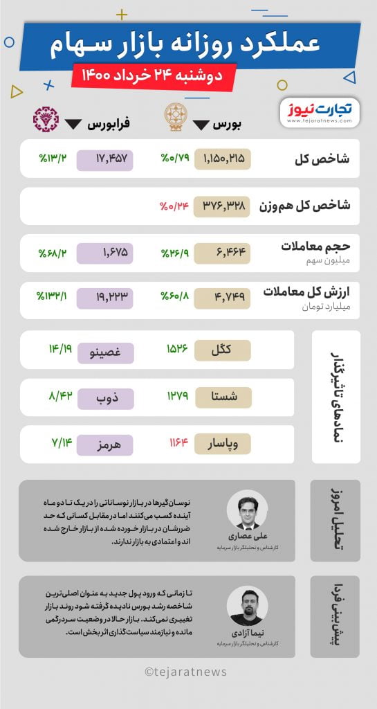 24 خرداد 1