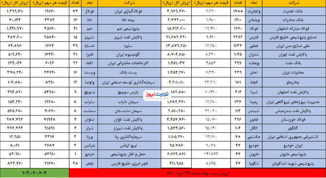 24 خرداد 1