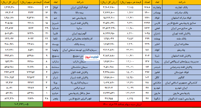 26 خردا