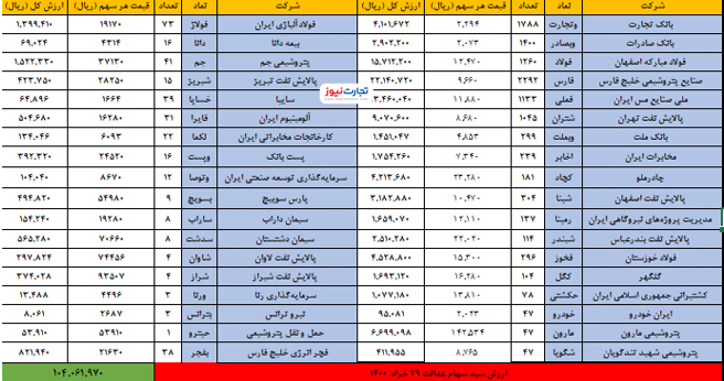 29 خرداد