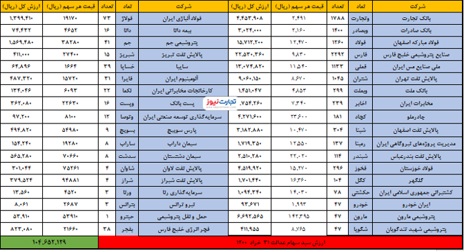 31 خرداد