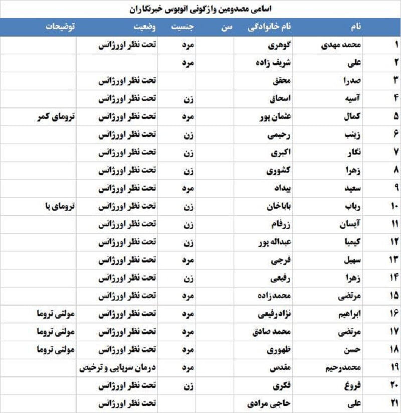 اسامی خبرنگاران 2