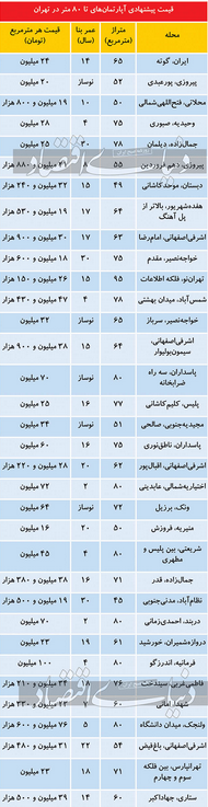 املاک