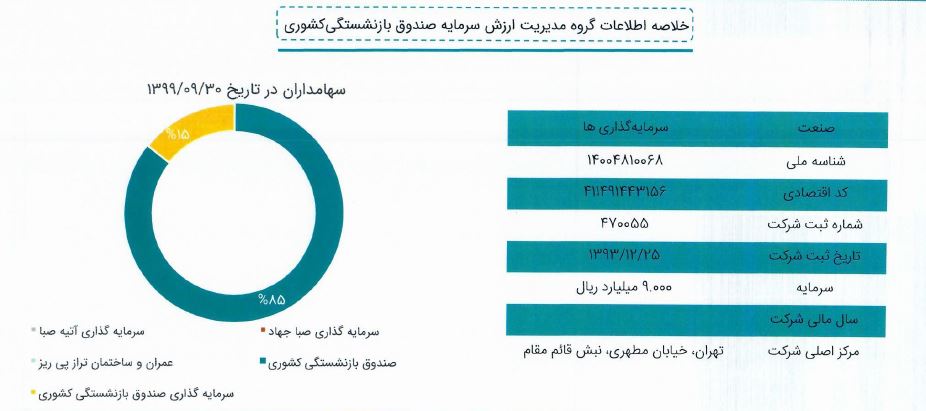 بورس 1 1