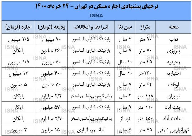 بیسبسی