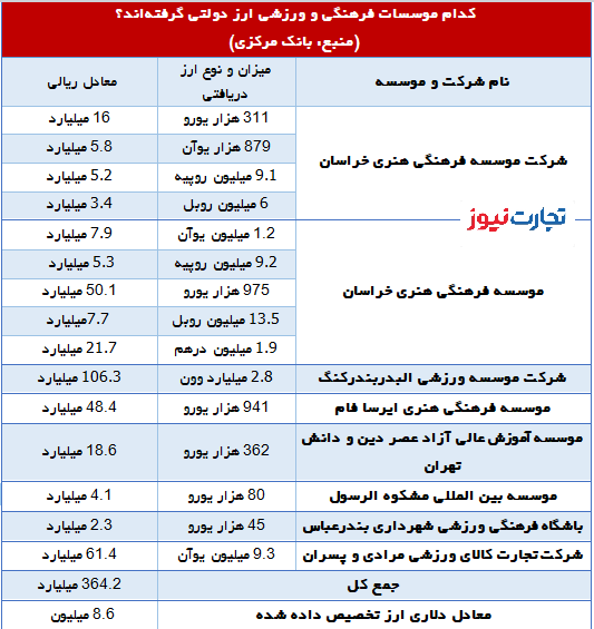 جدول ارزی نهایی 1