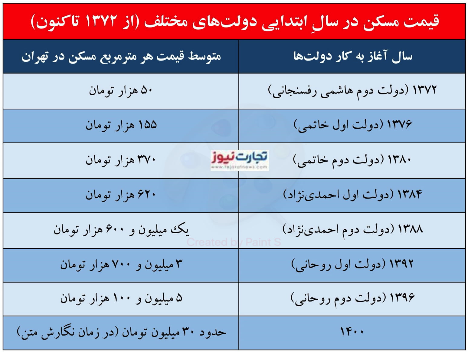 جدول مسکن page 001