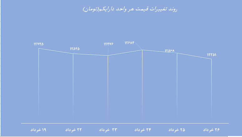 دارایکم