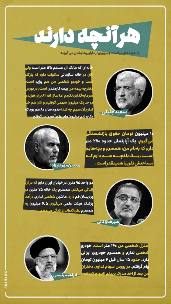 دارایی نامزدها