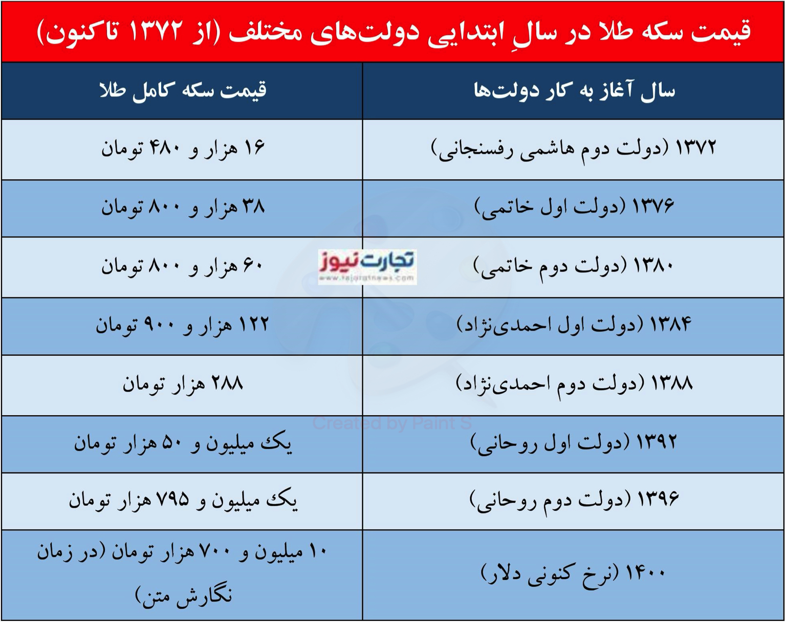 سکه