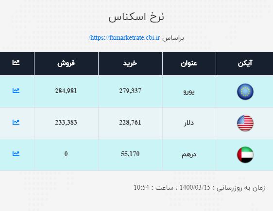 صرافی ملی 1