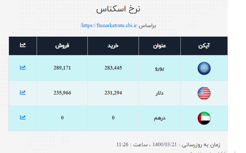 صرافی ملی 1