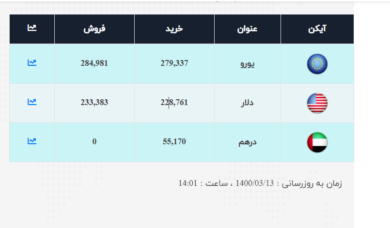 صرافی ملی 2