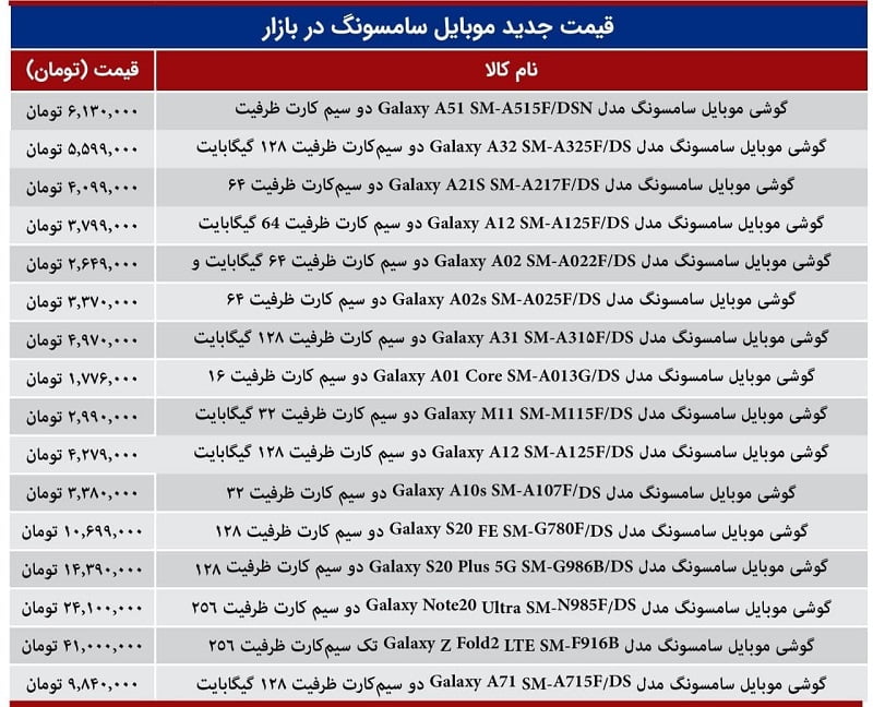 قیمت گوشی