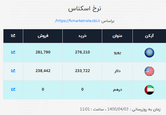 یورو 1