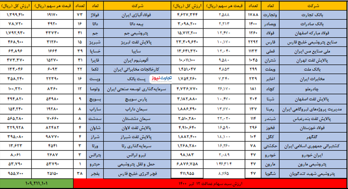 12 تیر 1