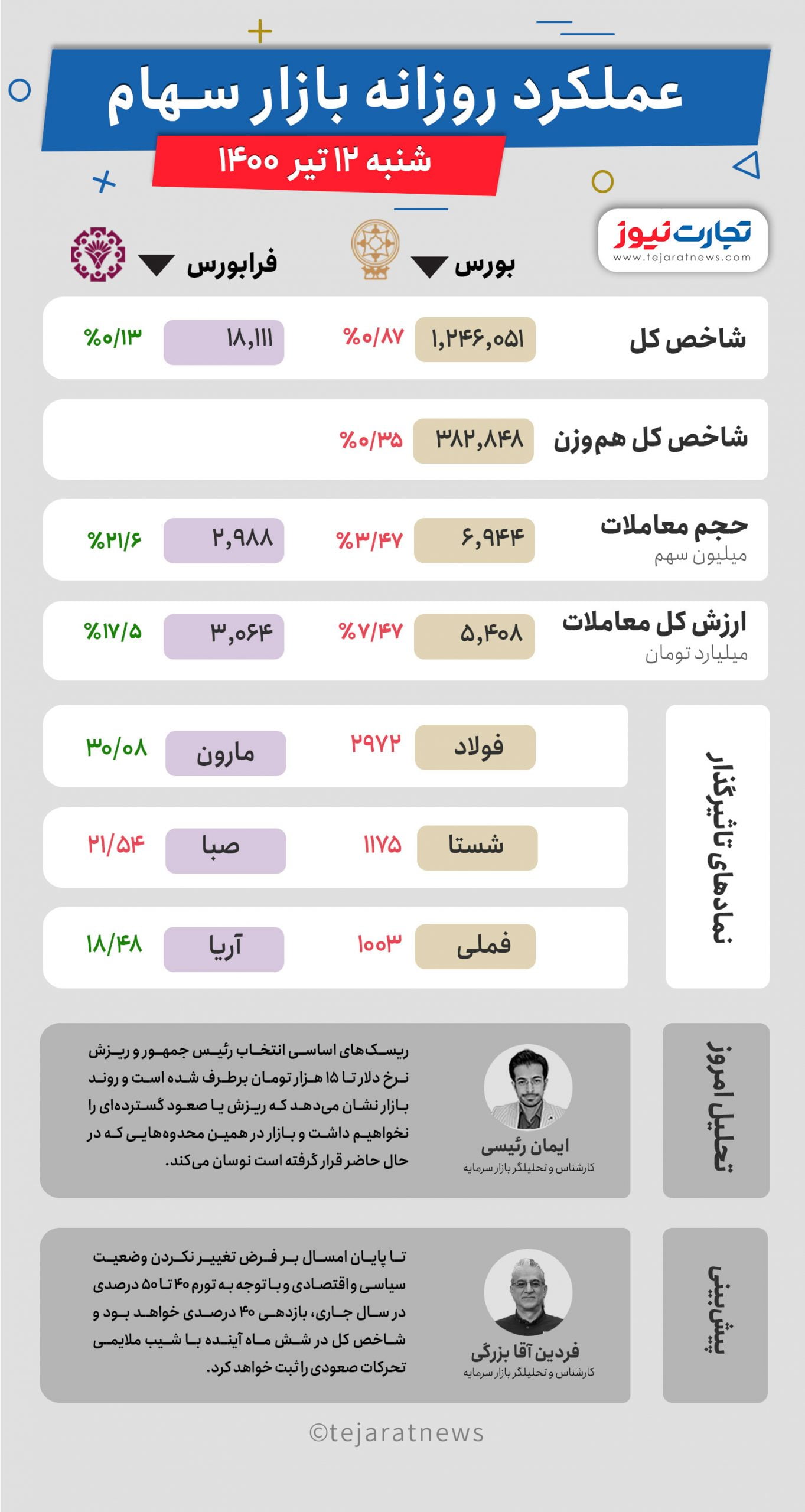 12 تیر 2 scaled