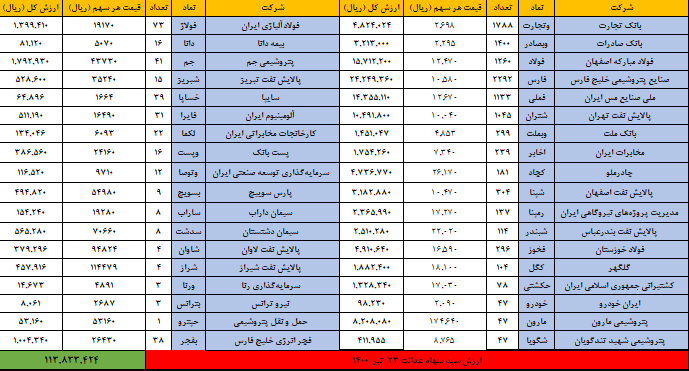 23 تیر