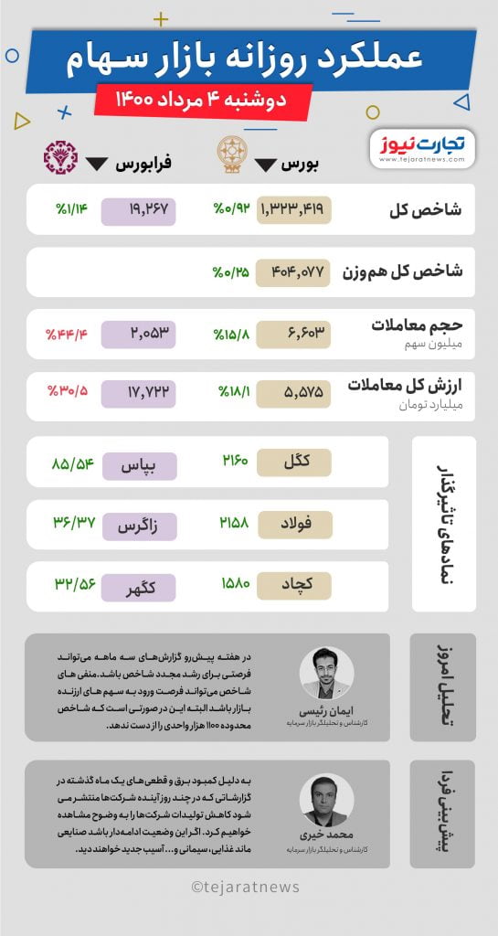 4 مرداد 1400