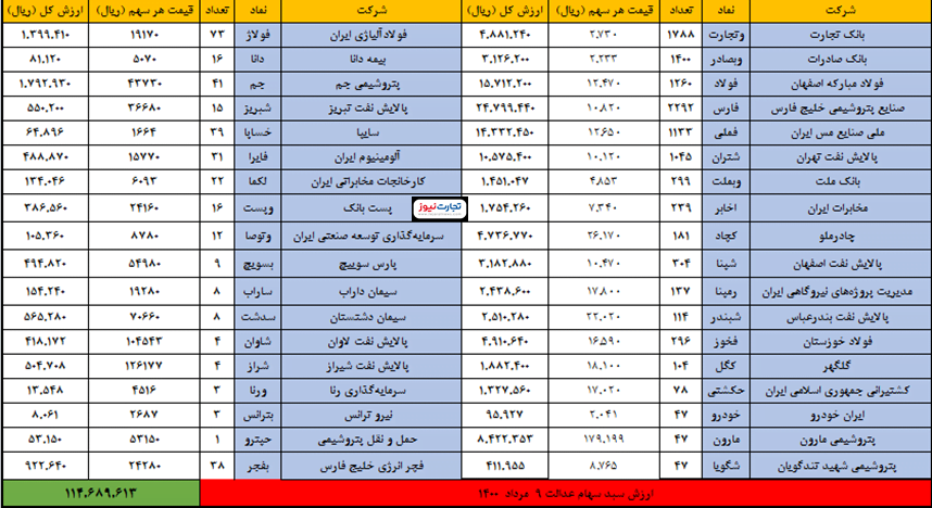 9 مرداد