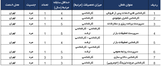 استخدامپ