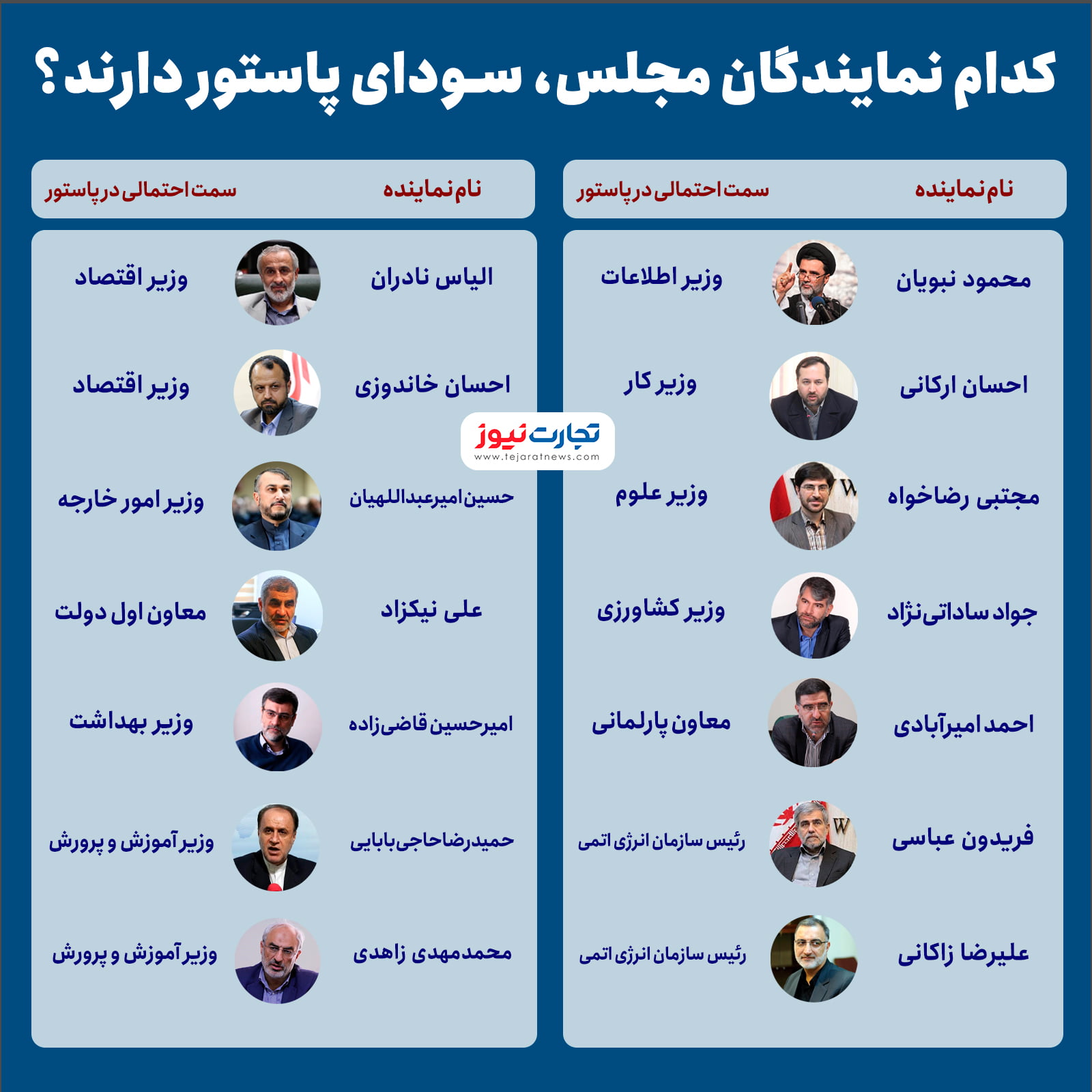 اینفو سودای پاستور 3