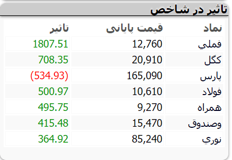 بورس 1