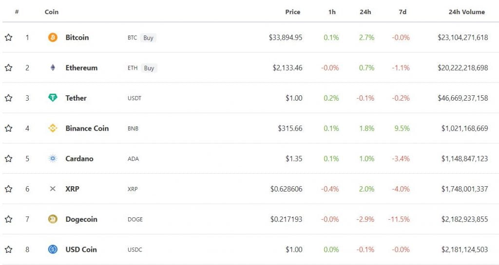 بیت کوین