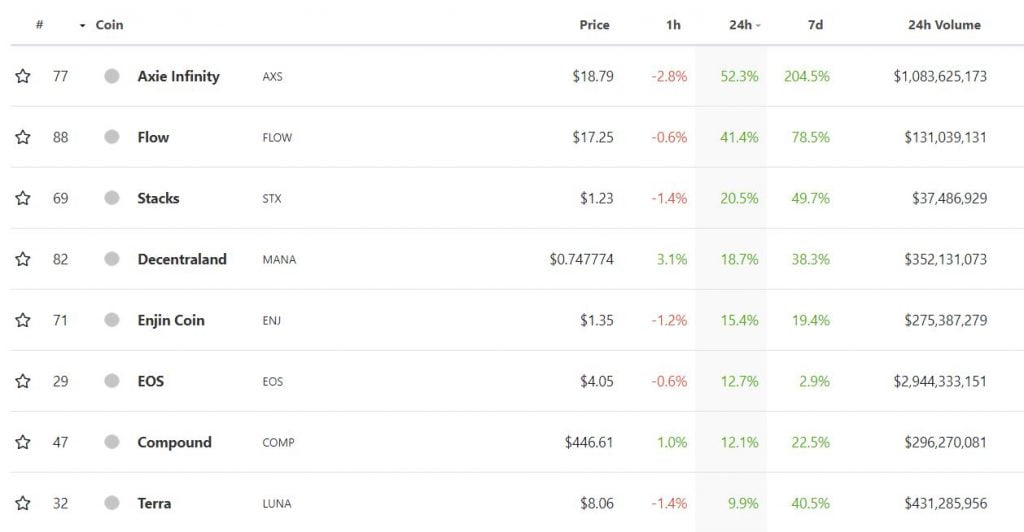 بیت کوین 2