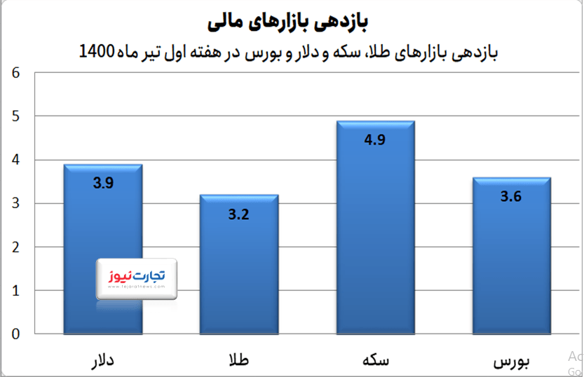 تیر نهایی