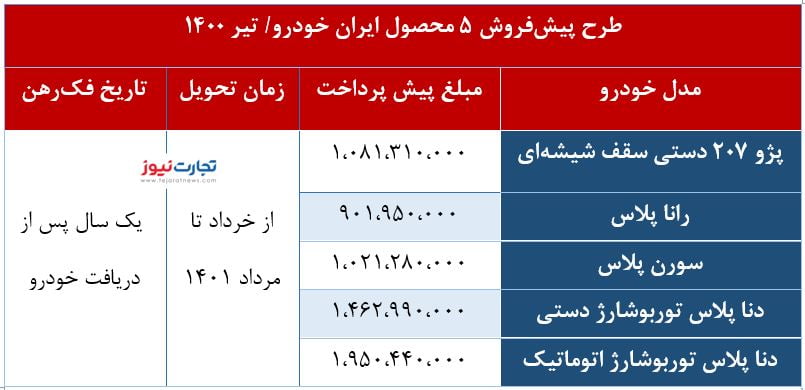 جدول پیش فروش