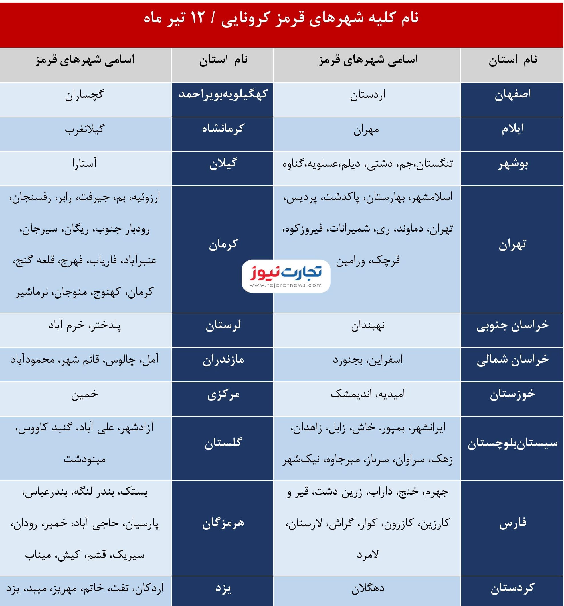 جدول کرونایی page 001