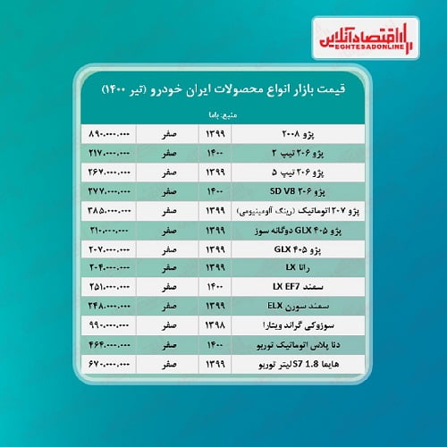 جدیدترینقیمتمحصولاتایرانخودرو 3